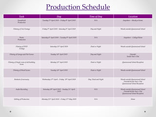 Production Schedule
Task Day Time of Day Location
Soundtrack
Production
Tuesday 2nd April 2019 – Friday 4th April 2019 N/A Anywhere – Mostly at home.
Filming of Test Footage Friday 5th April 2019 - Saturday 6th April 2019 Day and Night Woods outside Queenswood School
Poster
Production
Saturday 6th April 2019 – Tuesday 9th April 2019 N/A Anywhere – College/Home
Filming of DVD
Footage
Saturday 13th April 2019 Dusk or Night Woods outside Queenswood School
Filming of Garage and Flat Scenes Sunday 14th April 2019 Day and Night Outside/
Inside Nan’s Flat
Filming of Single room of old building
Scene
Monday 15th April 2019 Dusk or Night Queenswood School Reception
Filming of Wood Scenes Tuesday 16th April 2019 Dusk or Night Woods outside Queenswood School
Reshoots if necessary Wednesday 17th April – Friday 19th April 2019 Day, Dusk and Night Woods outside Queenswood School
Outside/Inside Nan’s Flat
Queenswood School Reception
Audio Recording Saturday 20th April 2019 – Sunday 21st April
2019
N/A Woods outside Queenswood School
Outside/Inside Nan’s Flat
Queenswood School Reception
Editing of Production Monday 22nd April 2019 – Friday 17th May 2019 N/A Home
 
