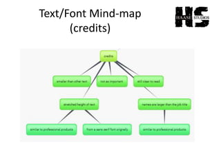 Text/Font Mind-map
(credits)
 
