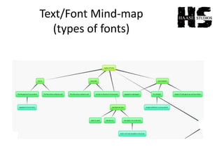 Text/Font Mind-map
(types of fonts)
 