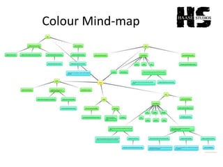 Colour Mind-map
 