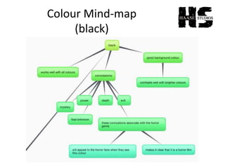 Colour Mind-map
(black)
 