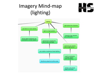 Imagery Mind-map
(lighting)
 