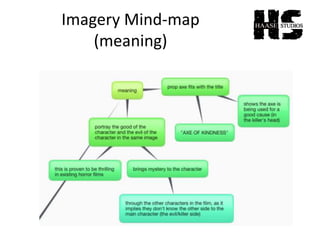 Imagery Mind-map
(meaning)
 