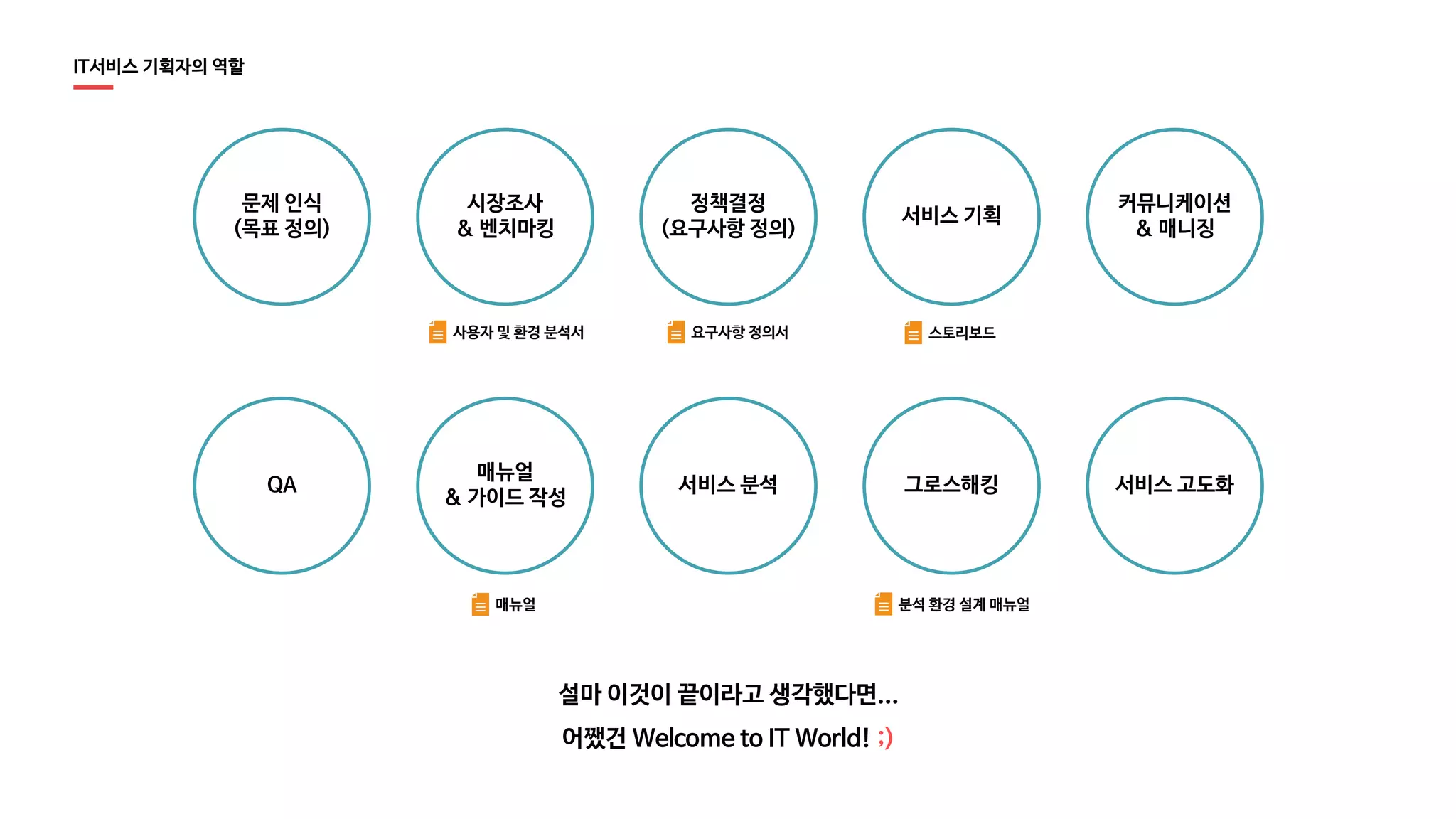 알면 알수록 어려운 서비스 기획 뽀개기_2020 | PDF