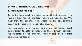 STAGE 2: SETTING OUR OBJECTIVES
1. Identifying the gaps
To define how much we have to do, it first necessary to
find out how far we are from where we want to be. We
must know the distance from where we are now (starting
point) and where will we go (objectives).
For example: given some guidelines, set some pupil
achievement targets for school. For this, we must first know
the students’ profile and how far our students are from
achieving the target.
 