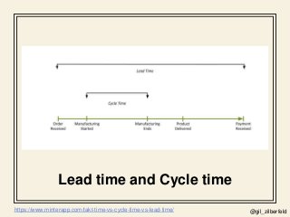 @gil_zilberfeld
Lead time and Cycle time
https://www.minterapp.com/takt-time-vs-cycle-time-vs-lead-time/
 