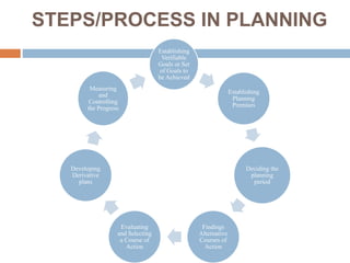 Planning | PPTX