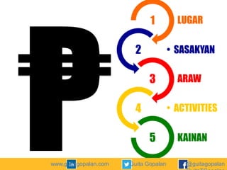 1
2

• SASAKYAN

3

4

• ARAW
• ACTIVITIES

5
www.guitagopalan.com

• LUGAR

Guita Gopalan

• KAINAN
@guitagopalan

 