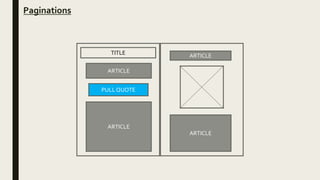 Paginations
TITLE
ARTICLE
ARTICLE
ARTICLE
PULL QUOTE
ARTICLE
 