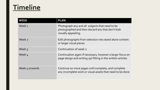 Timeline
WEEK PLAN
Week 1 Photograph any and all subjects that need to be
photographed and then discard any that don’t look
visually appealing.
Week 2 Edit photographs from selection into stand alone content
or larger visual pieces
Week 3 Continuation of week 2
Week 4 Continuation again if necessary, however a larger focus on
page design and writing up/ fitting in the written articles
Week 5 onwards Continue on more pages until complete, and complete
any incomplete work or visual assets that need to be done
 