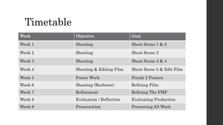 Timetable
Week Objective Goal
Week 1 Shooting Shoot Scene 1 & 2
Week 2 Shooting Shoot Scene 3
Week 3 Shooting Shoot Scene 3 & 4
Week 4 Shooting & Editing Film Shoot Scene 5 & Edit Film
Week 5 Poster Work Finish 2 Posters
Week 6 Shooting (Reshoots) Refining Film
Week 7 Refinement Refining The FMP
Week 8 Evaluation / Reflection Evaluating Production
Week 9 Presentation Presenting All Work
 