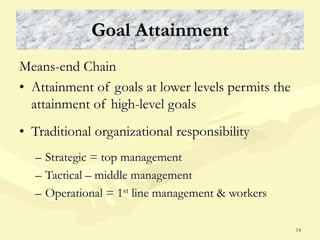 14
Goal Attainment
Means-end Chain
• Attainment of goals at lower levels permits the
attainment of high-level goals
• Traditional organizational responsibility
– Strategic = top management
– Tactical – middle management
– Operational = 1st line management & workers
 