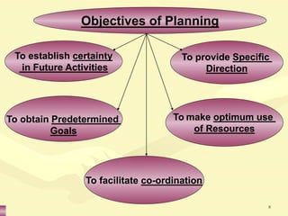 8
Objectives of Planning
To establish certainty
in Future Activities
To obtain Predetermined
Goals
To facilitate co-ordination
To provide Specific
Direction
To make optimum use
of Resources
 
