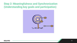 10
Step 2: Meaningfulness and Synchronization
(Understanding key goals and participation)
 