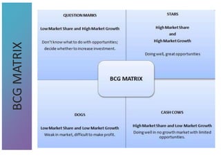 BCG
MATRIX
 
