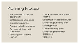 Planning, Defination, Nature, Elements, Principles, Process, Types ...