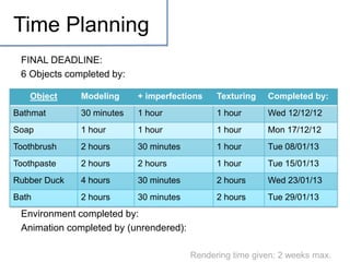 Time Planning
 FINAL DEADLINE:
 6 Objects completed by:

   Object     Modeling     + imperfections    Texturing   Completed by:
Bathmat       30 minutes   1 hour             1 hour      Wed 12/12/12
Soap          1 hour       1 hour             1 hour      Mon 17/12/12
Toothbrush    2 hours      30 minutes         1 hour      Tue 08/01/13
Toothpaste    2 hours      2 hours            1 hour      Tue 15/01/13
Rubber Duck   4 hours      30 minutes         2 hours     Wed 23/01/13
Bath          2 hours      30 minutes         2 hours     Tue 29/01/13
 Environment completed by:
 Animation completed by (unrendered):

                                        Rendering time given: 2 weeks max.
 