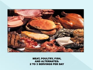 MEAT, POULTRY, FISH,
    AND ALTERNATES:
2 TO 3 SERVINGS PER DAY
 