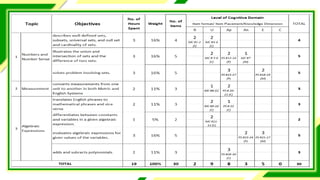 Planning-a-Written-Test. prof ed 5 .pptx