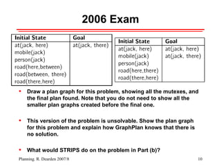 2006 Exam Draw a plan graph for this problem, showing all the mutexes, and the final plan found. Note that you do not need to show all the smaller plan graphs created before the final one. This version of the problem is unsolvable. Show the plan graph for this problem and explain how GraphPlan knows that there is no solution. What would STRIPS do on the problem in Part (b)? 