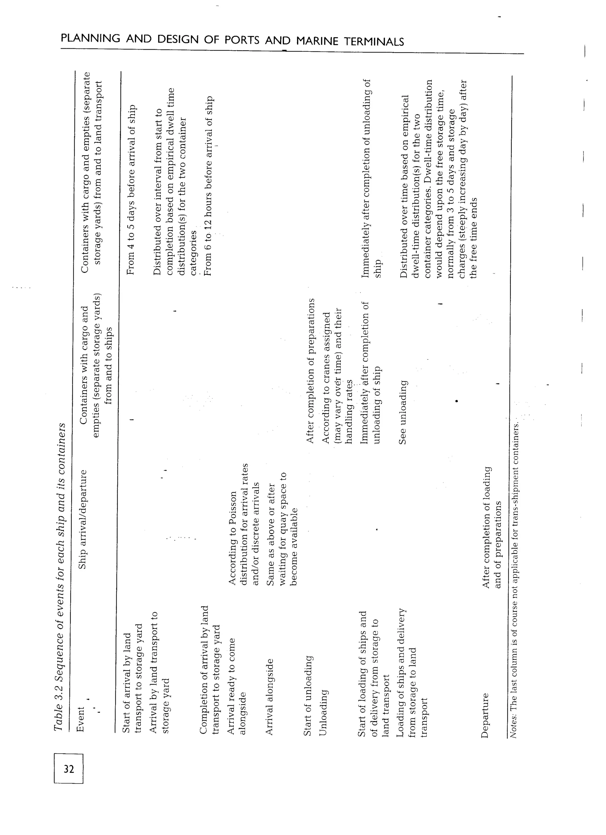 planning-and-design-of-ports-and-marine-terminals_compress.pdf