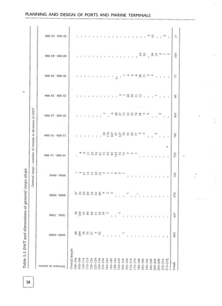 Simple Small Port Design planning-and-design-of-ports-and-marine-terminals_compress.pdf