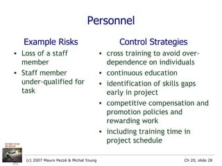 Personnel Riks Example Planning And Monitoring The Process | PPT