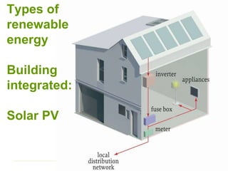 Types of
renewable
energy
Building
integrated:
Solar PV
 