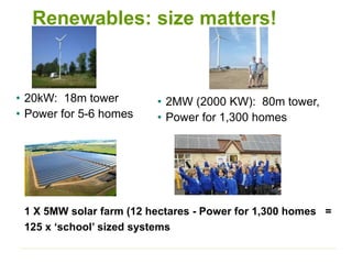 Renewables: size matters!
• 20kW: 18m tower
• Power for 5-6 homes
• 2MW (2000 KW): 80m tower,
• Power for 1,300 homes
1 X 5MW solar farm (12 hectares - Power for 1,300 homes =
125 x ‘school’ sized systems
 