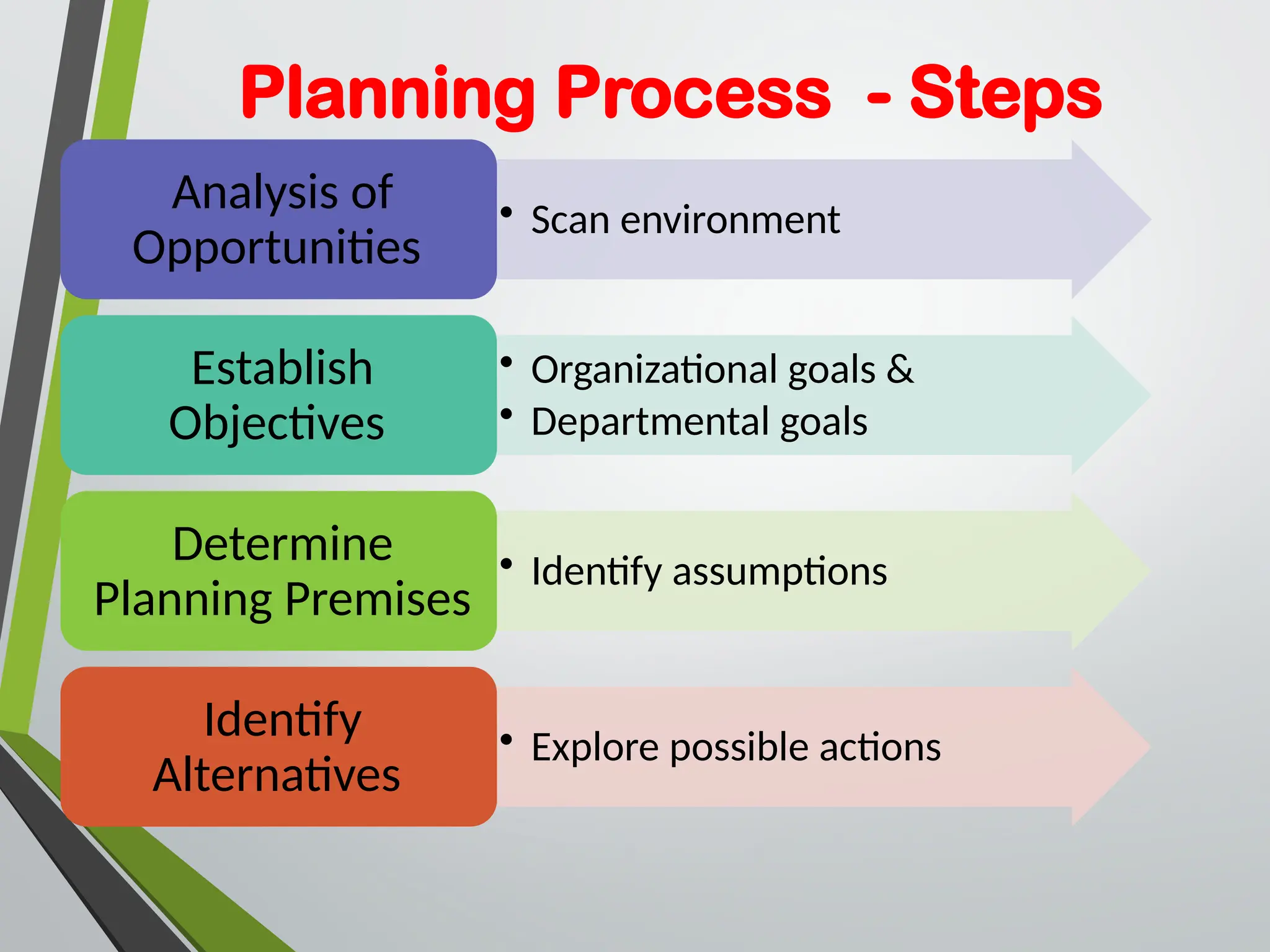 Planning - Conceptual understanding.pptx