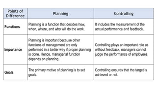 Planning Function Control Function PLANNING-CONTROL-REPORT-1.pptx