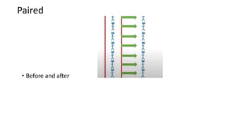 Paired
• Before and after
 