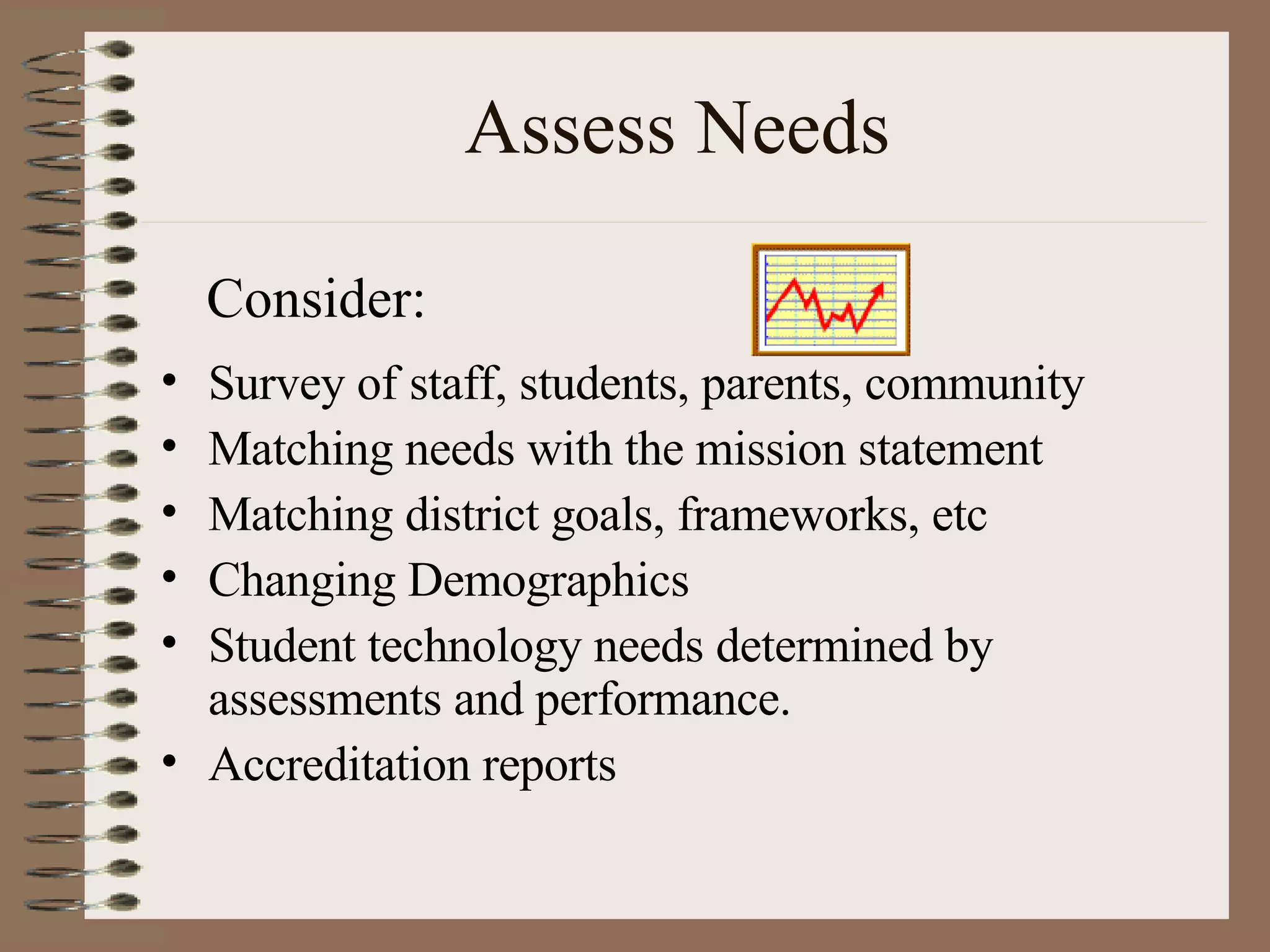 Assess Needs Survey of staff, students, parents, community Matching needs with the mission statement Matching district goals, frameworks, etc Changing Demographics Student technology needs determined by assessments and performance. Accreditation reports Consider: 