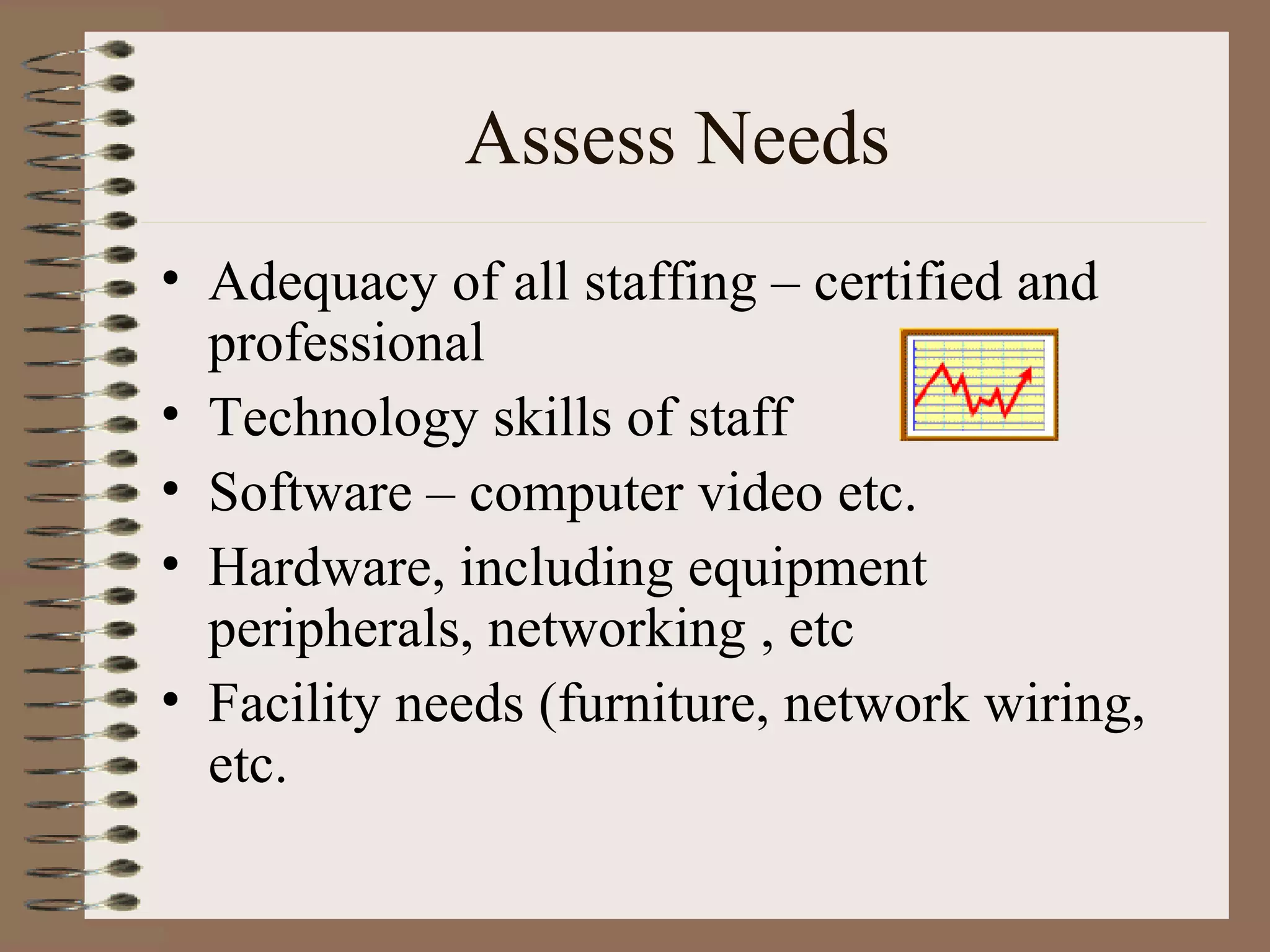 Adequacy of all staffing – certified and professional Technology skills of staff Software – computer video etc. Hardware, including equipment peripherals, networking , etc Facility needs (furniture, network wiring, etc. Assess Needs 