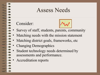 Assess Needs Survey of staff, students, parents, community Matching needs with the mission statement Matching district goals, frameworks, etc Changing Demographics Student technology needs determined by assessments and performance. Accreditation reports Consider: 