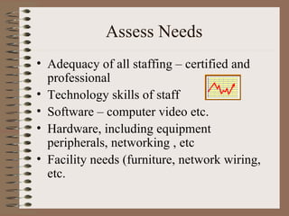 Adequacy of all staffing – certified and professional Technology skills of staff Software – computer video etc. Hardware, including equipment peripherals, networking , etc Facility needs (furniture, network wiring, etc. Assess Needs 