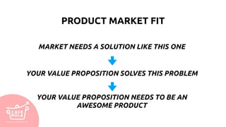 PRODUCT MARKET FIT
MARKET NEEDS A SOLUTION LIKE THIS ONE
YOUR VALUE PROPOSITION SOLVES THIS PROBLEM
YOUR VALUE PROPOSITION NEEDS TO BE AN
AWESOME PRODUCT
 