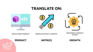 TRANSLATE ON:
HAVE A GREAT PRODUCT
IMPLEMENT A GROWTH
SYSTEM
MRM/CLTV/TICKET % HEALTHY
PRODUCT GROWTHMETRICS
 
