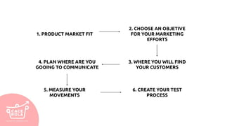 1. PRODUCT MARKET FIT
2. CHOOSE AN OBJETIVE
FOR YOUR MARKETING
EFFORTS
3. WHERE YOU WILL FIND
YOUR CUSTOMERS
4. PLAN WHERE ARE YOU
GOOING TO COMMUNICATE
5. MEASURE YOUR
MOVEMENTS
6. CREATE YOUR TEST
PROCESS
 