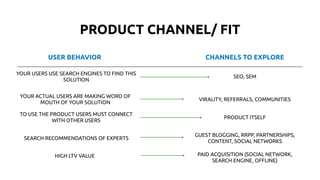 USER BEHAVIOR
YOUR USERS USE SEARCH ENGINES TO FIND THIS
SOLUTION
CHANNELS TO EXPLORE
SEO, SEM
YOUR ACTUAL USERS ARE MAKING WORD OF
MOUTH OF YOUR SOLUTION
VIRALITY, REFERRALS, COMMUNITIES
TO USE THE PRODUCT USERS MUST CONNECT
WITH OTHER USERS
PRODUCT ITSELF
SEARCH RECOMMENDATIONS OF EXPERTS
GUEST BLOGGING, RRPP, PARTNERSHIPS,
CONTENT, SOCIAL NETWORKS
HIGH LTV VALUE PAID ACQUISITION (SOCIAL NETWORK,
SEARCH ENGINE, OFFLINE)
PRODUCT CHANNEL/ FIT
 