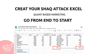QUANT BASED MARKETING
CREAT YOUR SHAQ ATTACK EXCEL
GO FROM END TO START
 