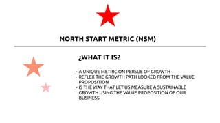 ¿WHAT IT IS?
- A UNIQUE METRIC ON PERSUE OF GROWTH
- REFLEX THE GROWTH PATH LOOKED FROM THE VALUE
PROPOSITION
- IS THE WAY THAT LET US MEASURE A SUSTAINABLE
GROWTH USING THE VALUE PROPOSITION OF OUR
BUSINESS
NORTH START METRIC (NSM)
 