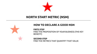 HOW TO DECLARE A GOOD NSM
FIRTS STEP
FIND THE PROPOSITION OF YOUR BUSINESS (THE KEY
BENEFIT)
SECOND STEP
FIND THE METRICS THAT QUANTIFY THAT VALUE
NORTH START METRIC (NSM)
 