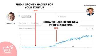 2010
2012
FIND A GROWTH HACKER FOR
YOUR STARTUP
SEAN ELLIS
ANDREW CHEN
GROWTH HACKER THE NEW
VP OF MARKETING
 