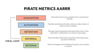 PIRATE METRICS AARRR
ACQUISITION
ACTIVATION
RETENTION
REFERRAL
REVENUE
VIRAL LOOP
Visits that arrive to your website from a promotional
channel.
They like something and made a click on a video, button or
sign up on your website.
They get a great experience and wanna learn more, came
back after a notification or an email or stay longer.
Once that they valued their experience with a high score,
you ask for referrals.
Clients are happy and are disposed to pay for your product
or service.
 