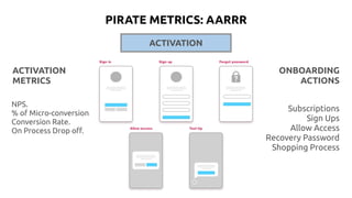 ACTIVATION
PIRATE METRICS: AARRR
ONBOARDING
ACTIONS
Subscriptions
Sign Ups
Allow Access
Recovery Password
Shopping Process
NPS.
% of Micro-conversion
Conversion Rate.
On Process Drop off.
ACTIVATION
METRICS
 