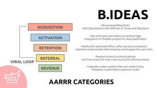 B.IDEAS
AARRR CATEGORIES
ACQUISITION
ACTIVATION
RETENTION
REFERRAL
REVENUE
VIRAL LOOP
- Personalized Blog Posts
- ASO Optimization with A/B test in iTunes and Play Store
- Test with texts and videos on Landing Page
- Integration of ChatBot process for lead qualification
- Notify with optimized offers, after a product evaluation
- Optimize email vended after knowing which pages the user visits
- Request access to contacts phone
- Get Free access for every new successful referral contact
- Integrate a token system that user needs to buy
- Integrate a subscription payment model
 