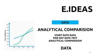 85
E.IDEAS
DATA
ANALYTICAL COMPARISION
START DATE DATA
END DAY DATA TEST
ANALYTICAL COMPARISION
DATA
 