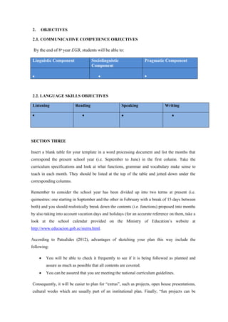 2.   OBJECTIVES

2.1. COMMUNICATIVE COMPETENCE OBJECTIVES

 By the end of 8th year EGB, students will be able to:

Linguistic Component                Sociolinguistic                  Pragmatic Component
                                    Component

                                                                   



2.2. LANGUAGE SKILLS OBJECTIVES

Listening                 Reading                     Speaking                 Writing

                                                                                




SECTION THREE

Insert a blank table for your template in a word processing document and list the months that
correspond the present school year (i.e. September to June) in the first column. Take the
curriculum specifications and look at what functions, grammar and vocabulary make sense to
teach in each month. They should be listed at the top of the table and jotted down under the
corresponding columns.

Remember to consider the school year has been divided up into two terms at present (i.e.
quimestres: one starting in September and the other in February with a break of 15 days between
both) and you should realistically break down the contents (i.e. functions) proposed into months
by also taking into account vacation days and holidays (for an accurate reference on them, take a
look at the school calendar provided on the Ministry of Education’s website at
http://www.educacion.gob.ec/sierra.html.

According to Patsalides (2012), advantages of sketching your plan this way include the
following:

        You will be able to check it frequently to see if it is being followed as planned and
         assure as much as possible that all contents are covered.
        You can be assured that you are meeting the national curriculum guidelines.

Consequently, it will be easier to plan for “extras”, such as projects, open house presentations,
cultural weeks which are usually part of an institutional plan. Finally, “fun projects can be
 