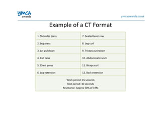 Example	
  of	
  a	
  CT	
  Format	
  
1.	
  Shoulder	
  press	
   7.	
  Seated	
  lever	
  row	
  
2.	
  Leg	
  press	
   8.	
  Leg	
  curl	
  
3.	
  Lat	
  pulldown	
   9.	
  Triceps	
  pushdown	
  
4.	
  Calf	
  raise	
   10.	
  Abdominal	
  crunch	
  
5.	
  Chest	
  press	
   11.	
  Biceps	
  curl	
  
6.	
  Leg	
  extension	
   12.	
  Back	
  extension	
  
Work	
  period:	
  45	
  seconds	
  
Rest	
  period:	
  30	
  seconds	
  
Resistance:	
  Approx	
  50%	
  of	
  1RM	
  
 